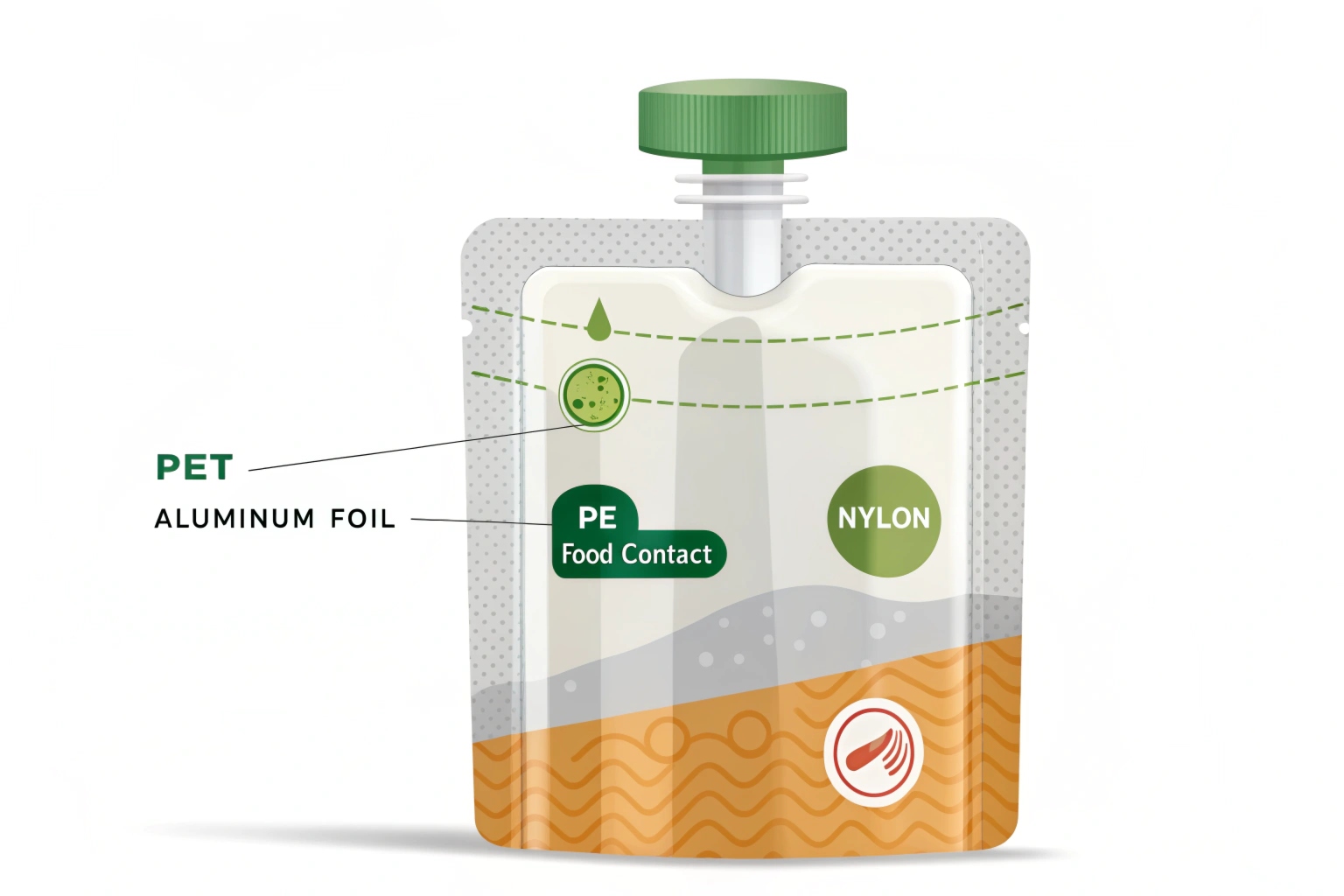 Labeled diagram of multilayer spout pouch showing PET, PE, nylon, and aluminum foil layers.