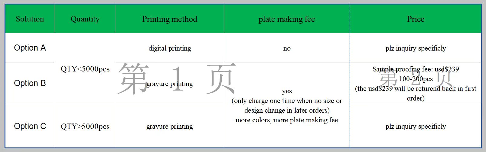 coffee bag quantity option