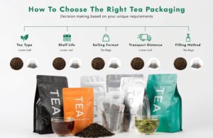 Tea packaging guide with multiple pouch styles for loose leaf and tea bags