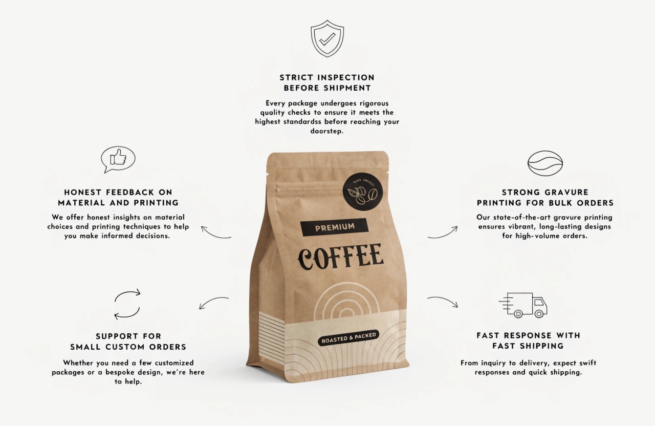 Coffee pouch supplier highlights inspection, printing, custom orders, and shipping