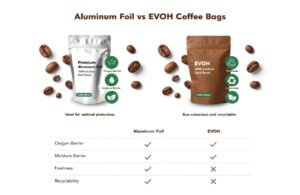 Comparison of aluminum foil and EVOH coffee bags showing barrier performance and recyclability differences.